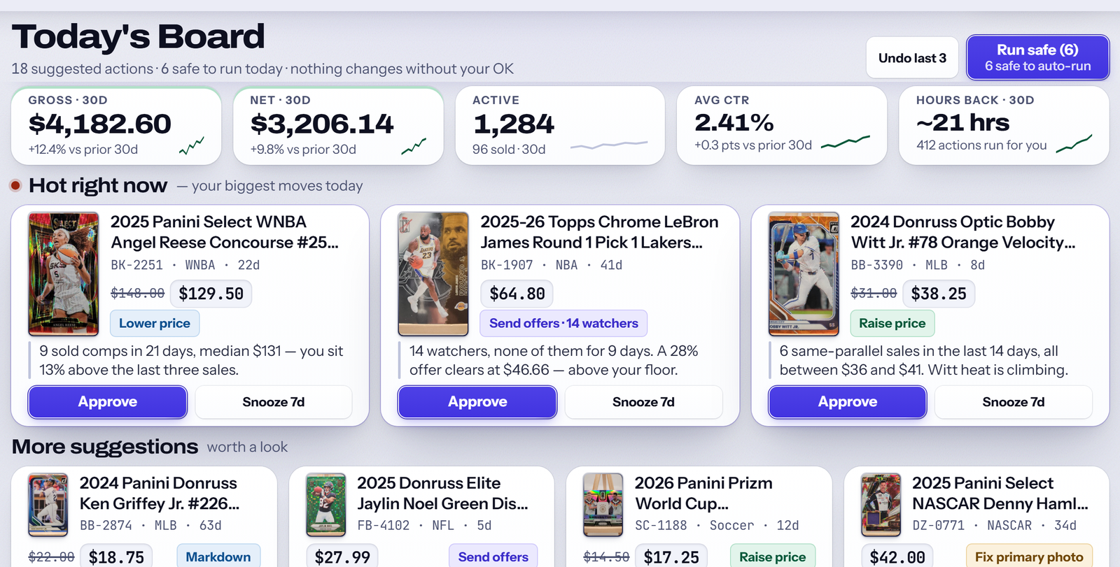 Today&rsquo;s Board: premium singles with the proposed price change or offer, the sold-comp reason behind it, and an Approve button. Nothing changes without your OK. Sample data.