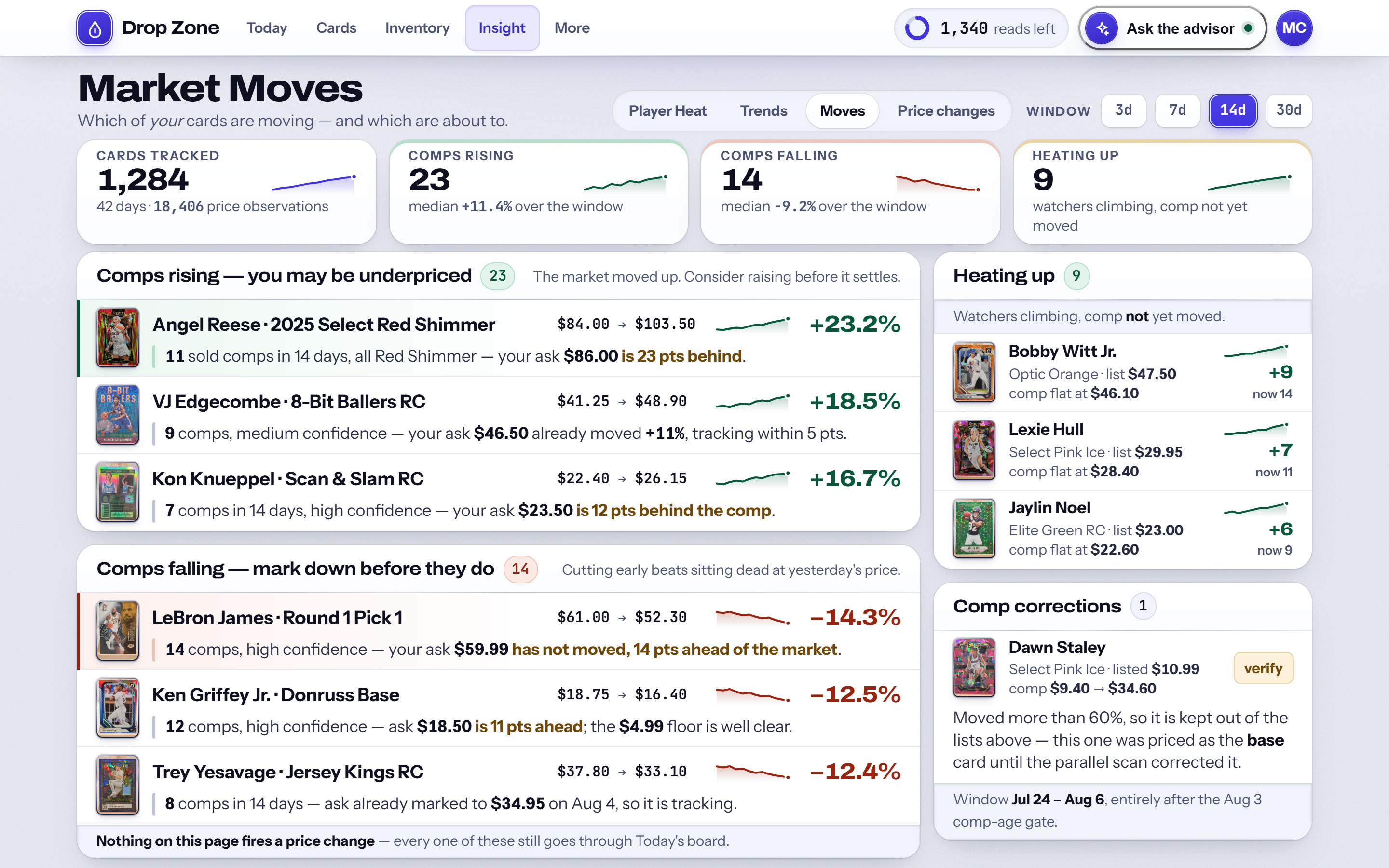 Market moves: the biggest price movements in the catalogue this week. Sample data.