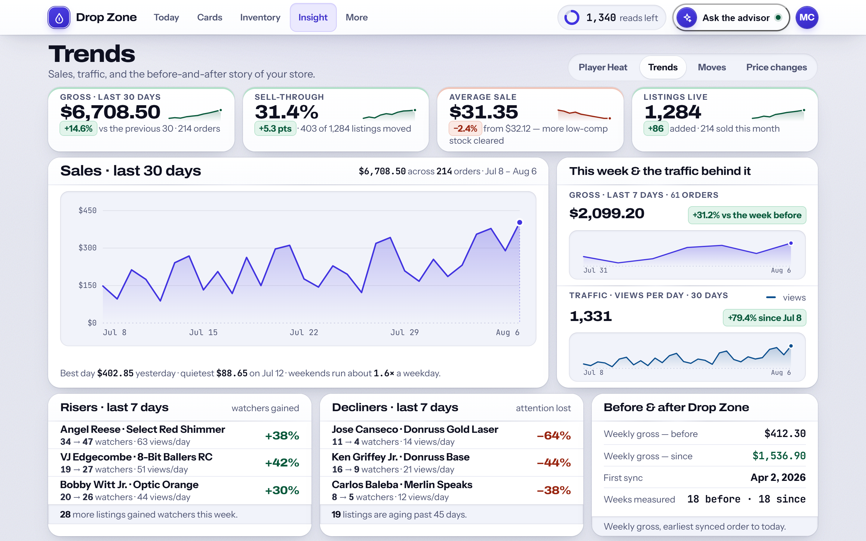 Trends: sell-through and price movement across the store over time. Sample data.